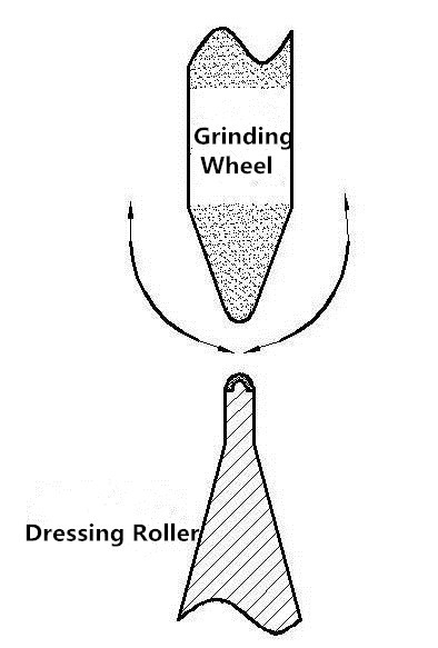diamond form dressing wheels 