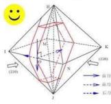 crystalline blanks