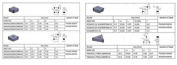 the size of soldering PCBN inserts