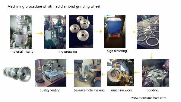 ceramic diamond grinding wheels for PCD grinding 