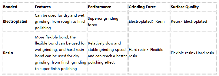  Electroplated and Resin Diamond Sanding Abrasive Belt